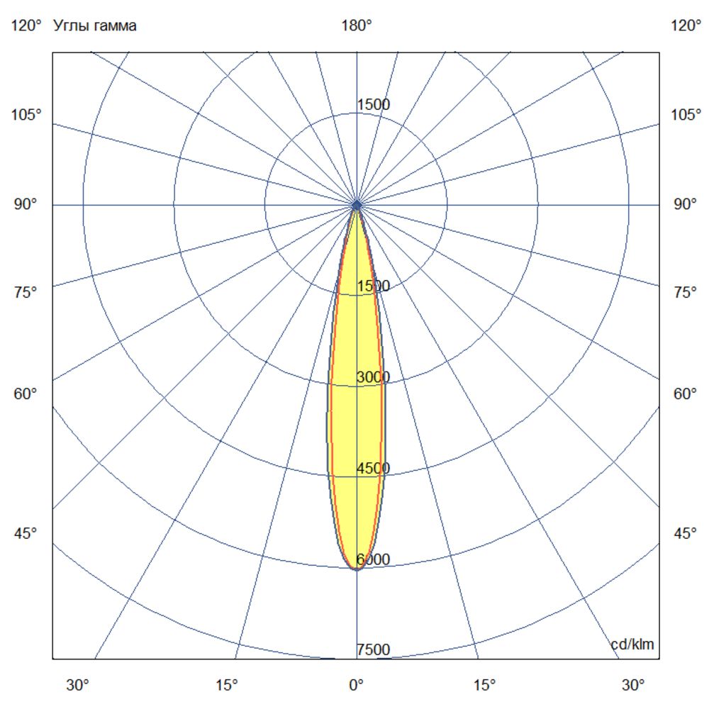 Модерн v2.0 4 Оптик 500мм (8Вт/м) 48В DC CRI80 4000К 15° (Профиль)