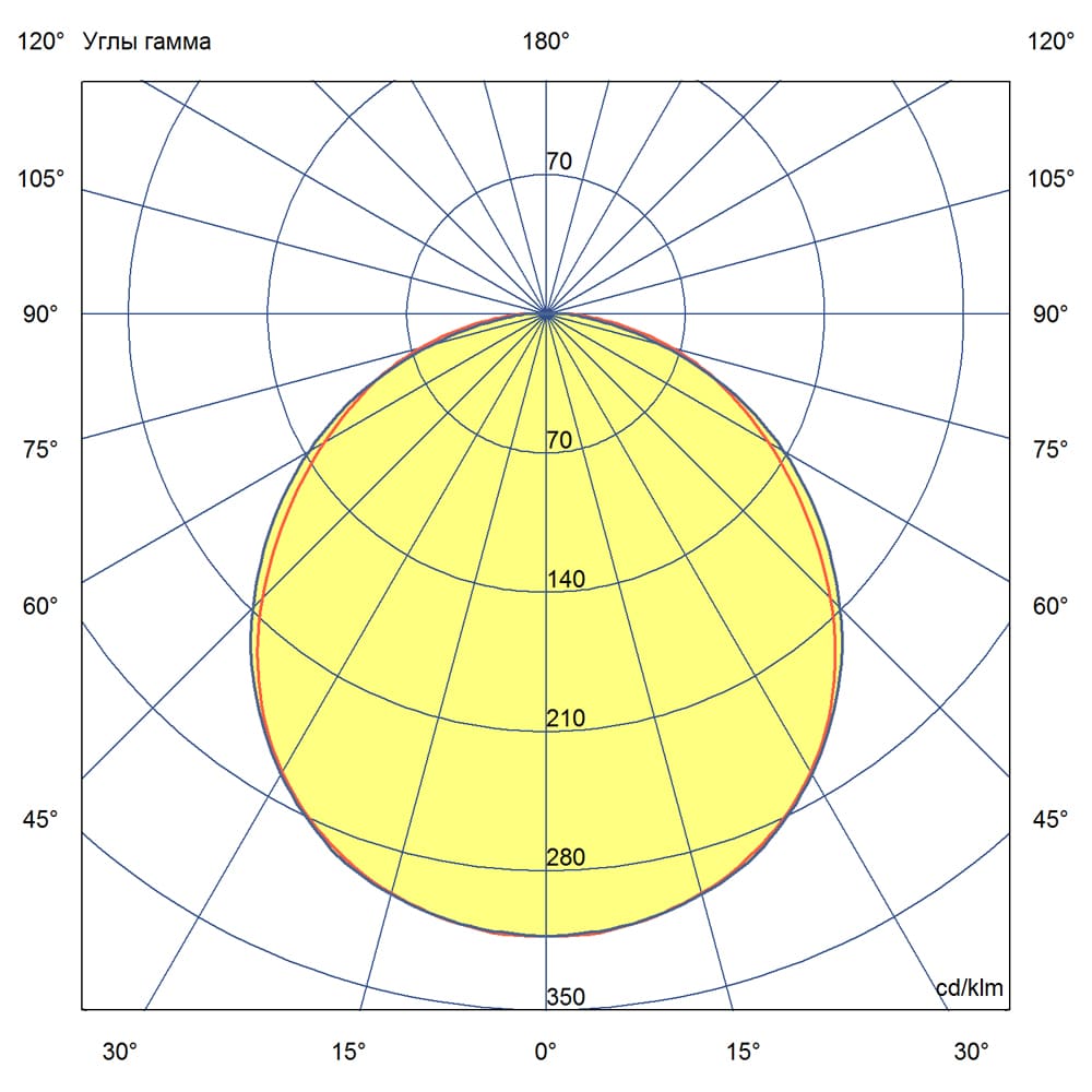 Кронос v2.0 18 Эко 4000К