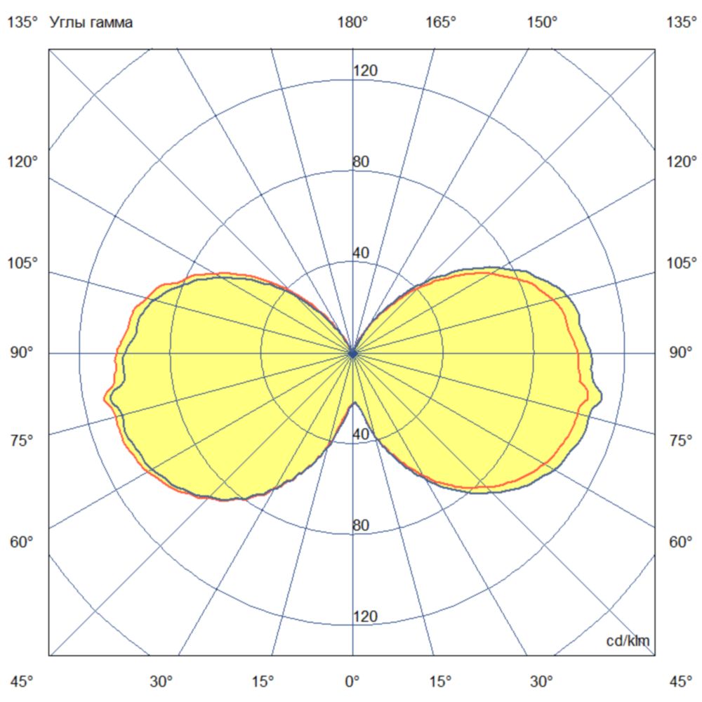 Желудь Нео 20 Эко IP66/IP67 БАП (520лм 1,5час.) 4000К Прозрачный