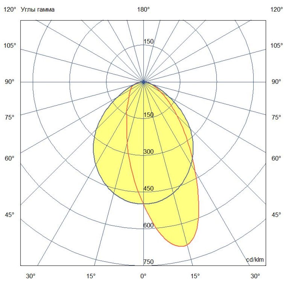 Маркет Плано 43 CRI80 4000К 40х95° Трековый шинопровод