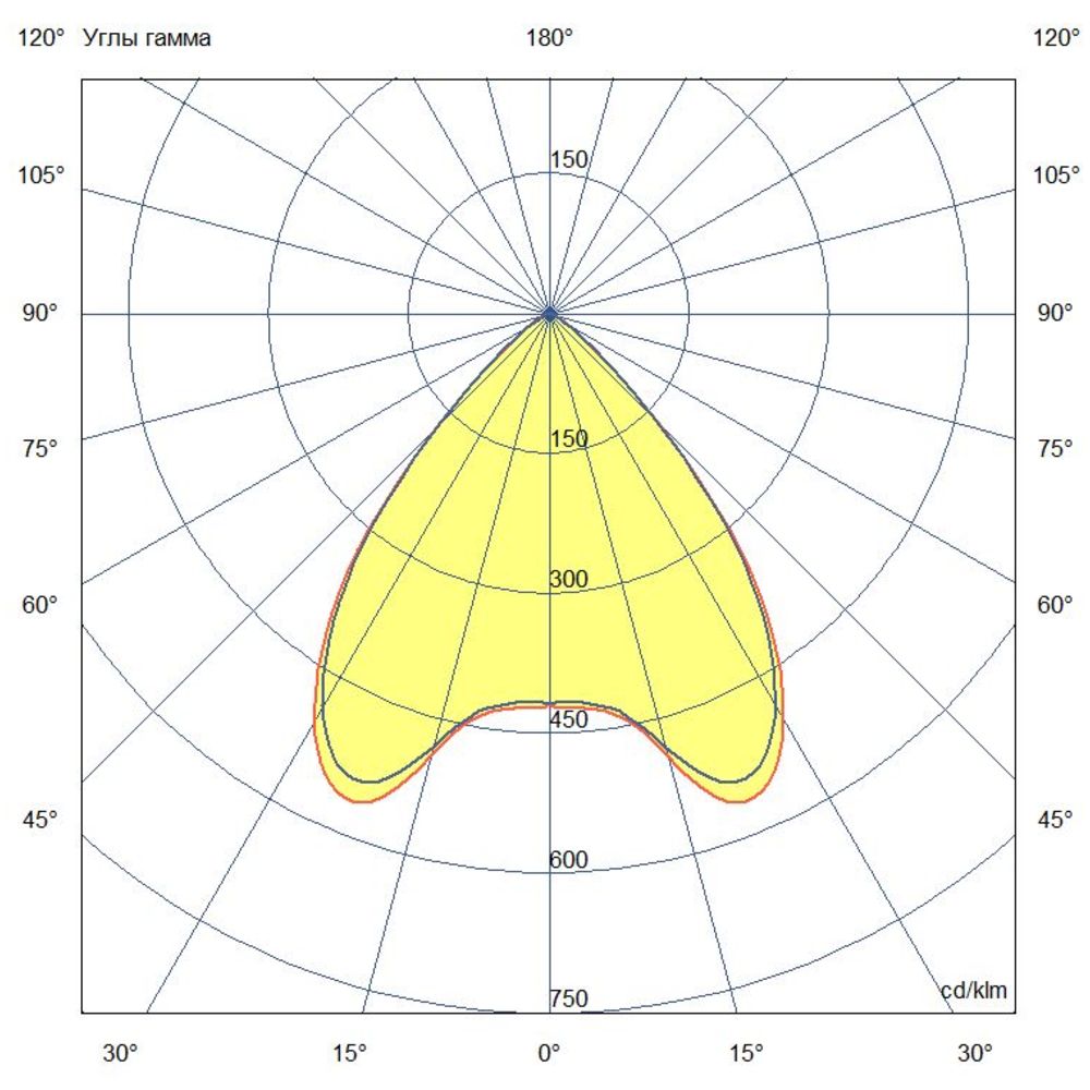 Грунт 6 S 48В DC CRI80 5000К 90°