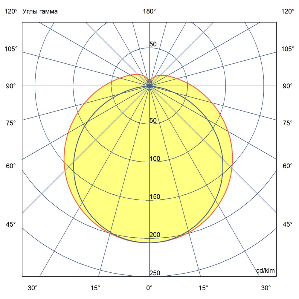 Айсберг v2.0 60 1200мм CRI70 3000К Опал