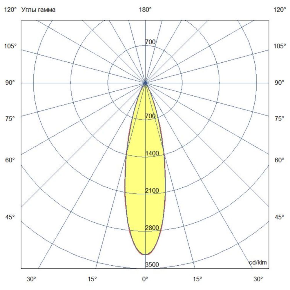 Грунт 10 L CRI80 5000К 25°