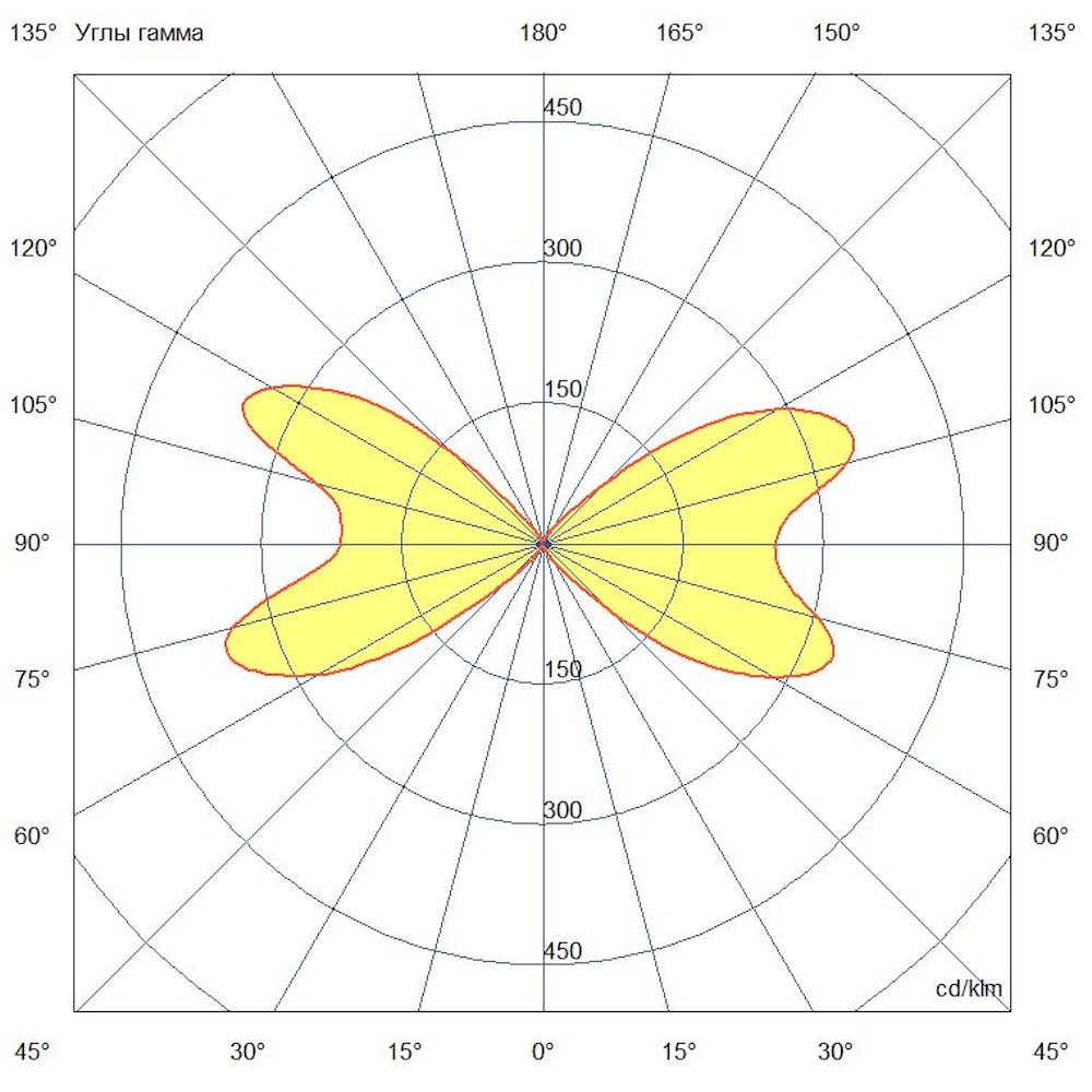 Акцент 20 Дуо RGB DMX 90°