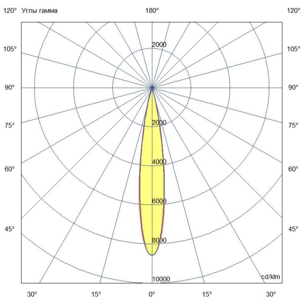 Плазма 400 L V Box CRI80 5000К 12°
