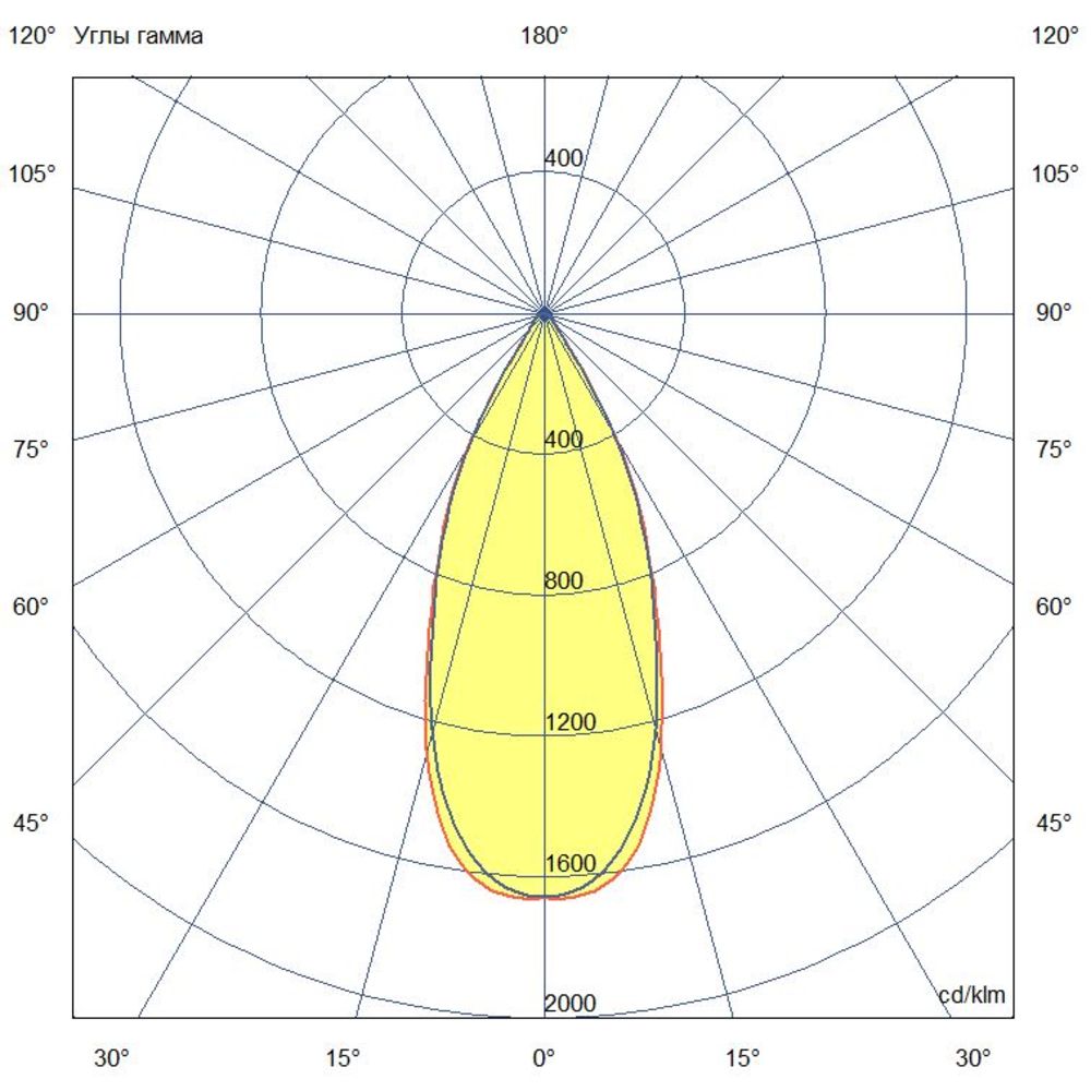 Профи Нео M Ex - 1 - 40 - К - П40 - 3070 - M20