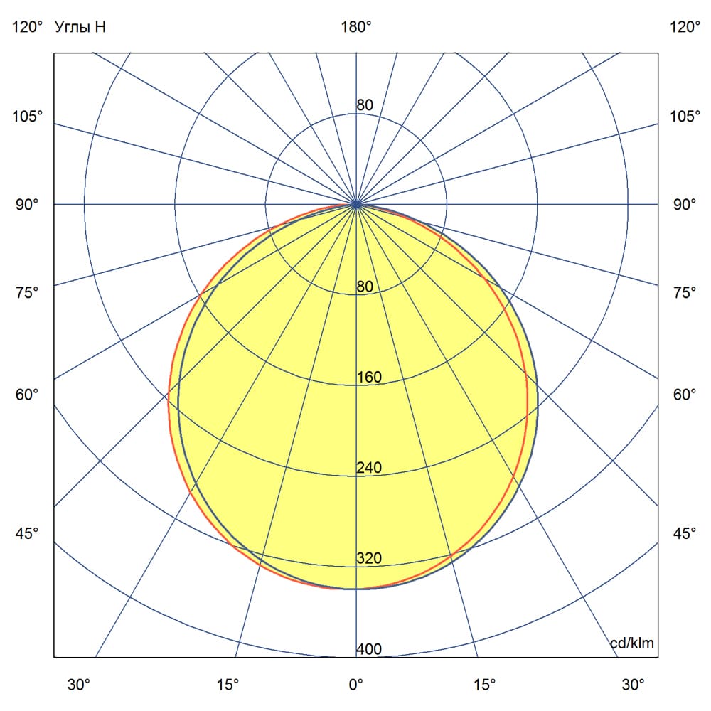 Профи v2.0-80-К-1245О-Ex