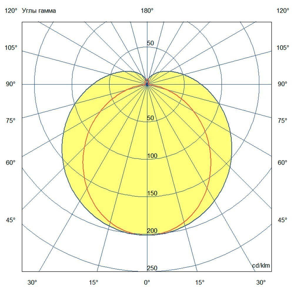 Квантум 15 1000мм RGB DMX-SPI
