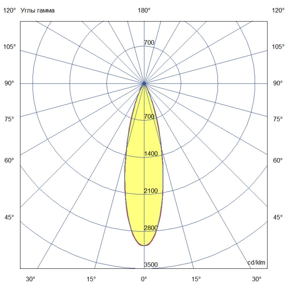 Т-Линия v2.0 Ex - 50 - 220 - 050 - З - П25 - 3070