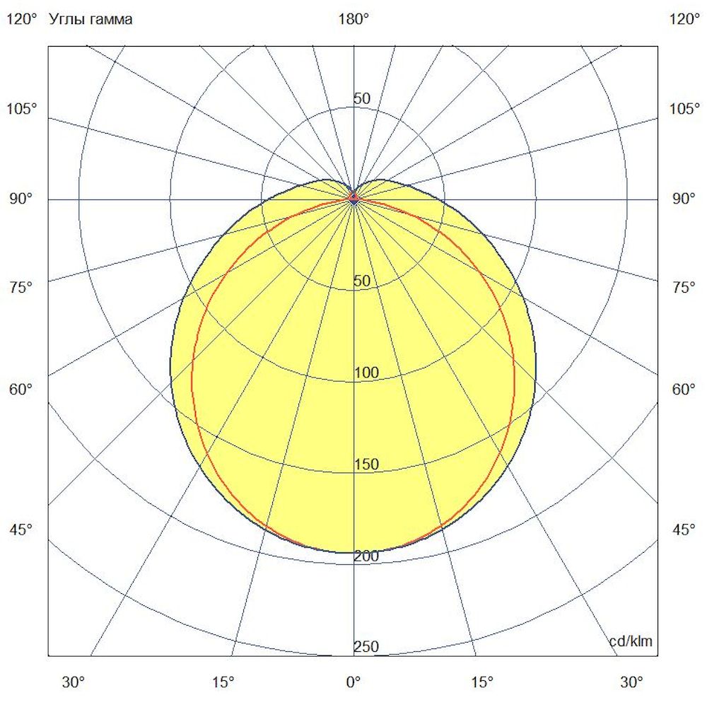 Айсберг v2.0 30 600мм CRI70 5000К Опал