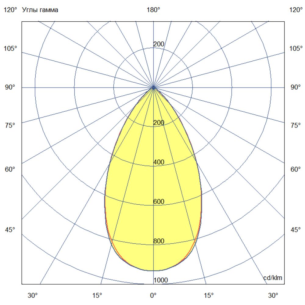 Плазма 1400 L V Box CRI80 5000К 60° НО