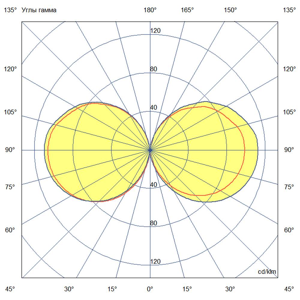 Светодиодная лампа ПромЛед КС Е27-C 40 SMD 5000К