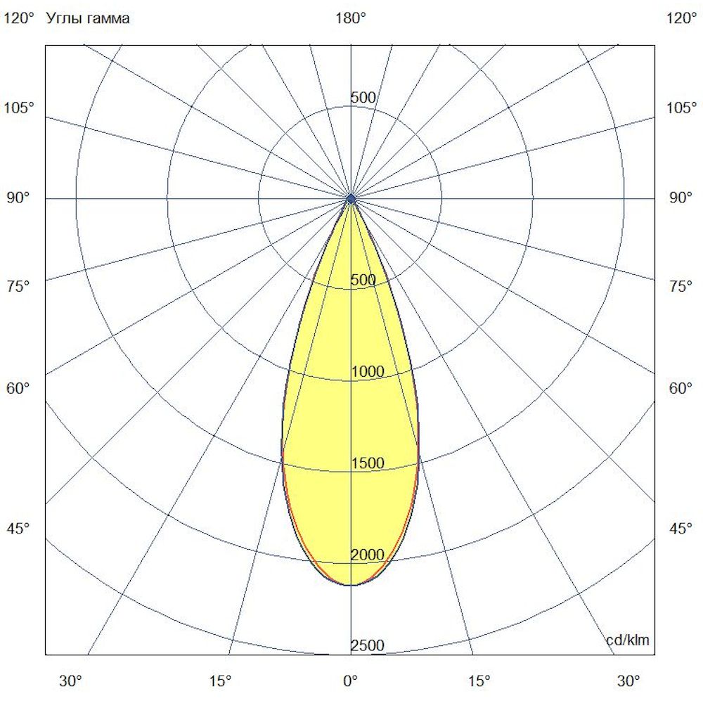 Плазма 1000 L V CRI70 4000К 40° НО