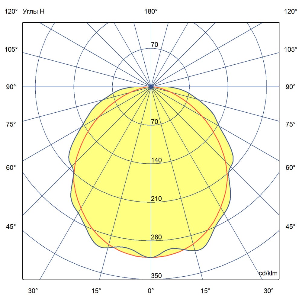 Айсберг v2.0 40 1200мм БАП (350лм 3час.) CRI70 5000К Прозрачный