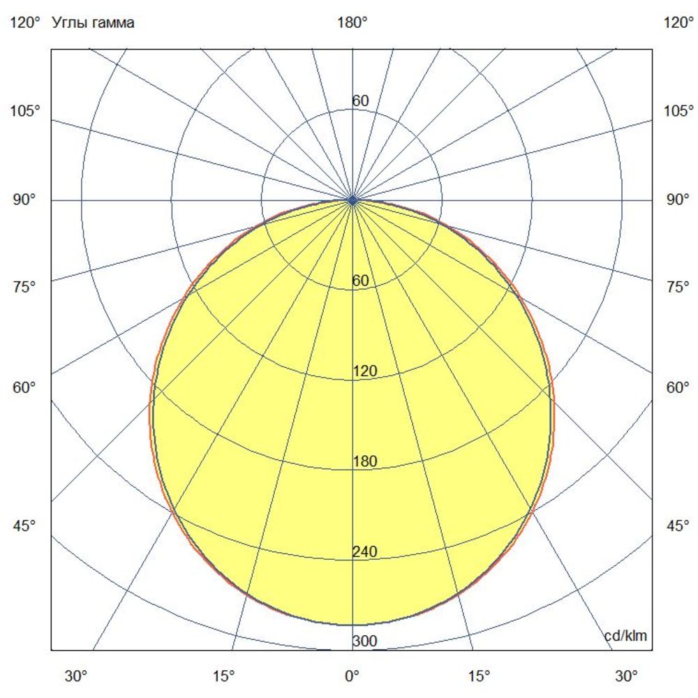 Кант 140 20м 1220 24В DC CRI90 3000К Боковое свечение
