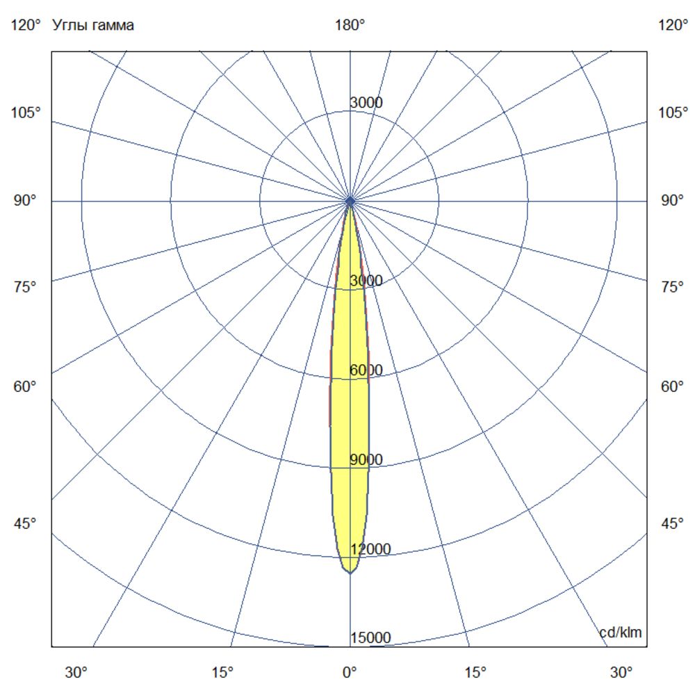 Плазма 500 L V Box CRI70 4000К 8°