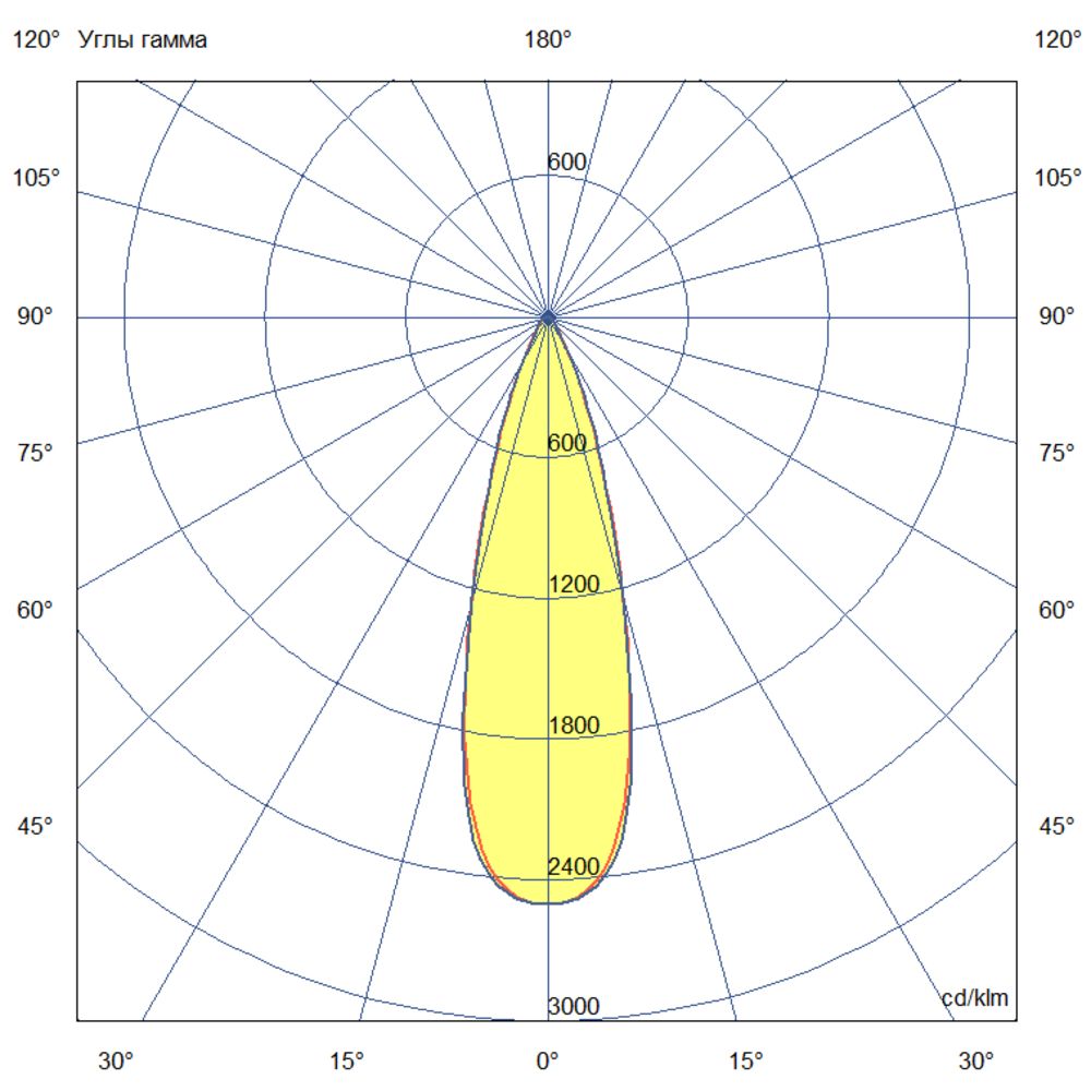 Плазма 2000 L V Box CRI70 4000К 30° НО