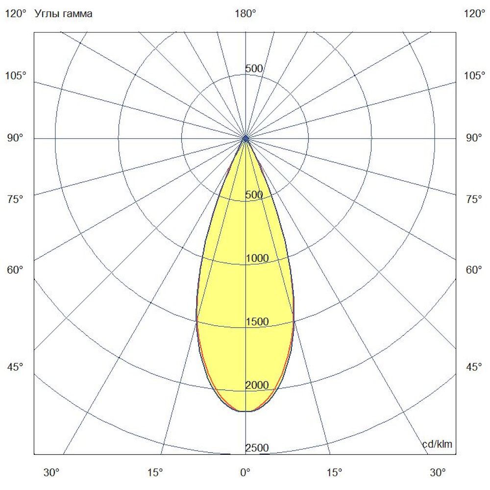 Плазма 1000 L V CRI95 5700К 40°