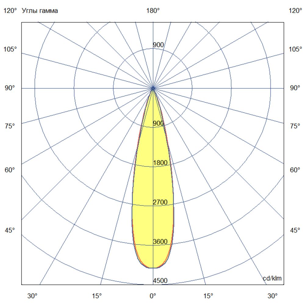 Плазма 400 L V CRI95 5700К 25°