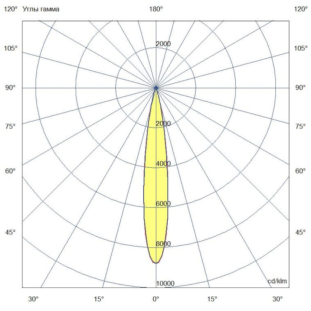 Акцент 8 RGBW DMX CRI80 4000К 15°