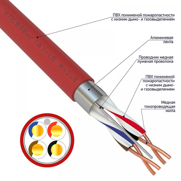 КПСВЭВнг(А)-LS 2x2x1,00 кабель  01-4867-1 REXANT