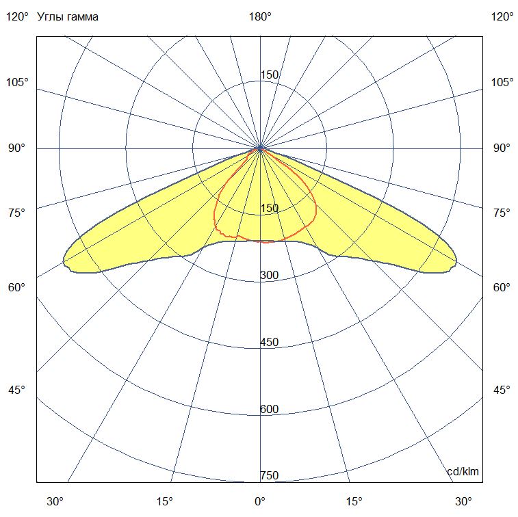 Магистраль v2.0 40 Эко CRI70 3000К 140х85°