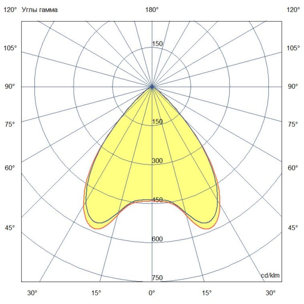 Грунт 10 L CRI80 3000К 90°