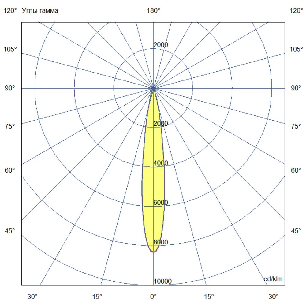 Т-Линия v2.0 Ex - 120 - 220 - 150 - З - П15 - 3070