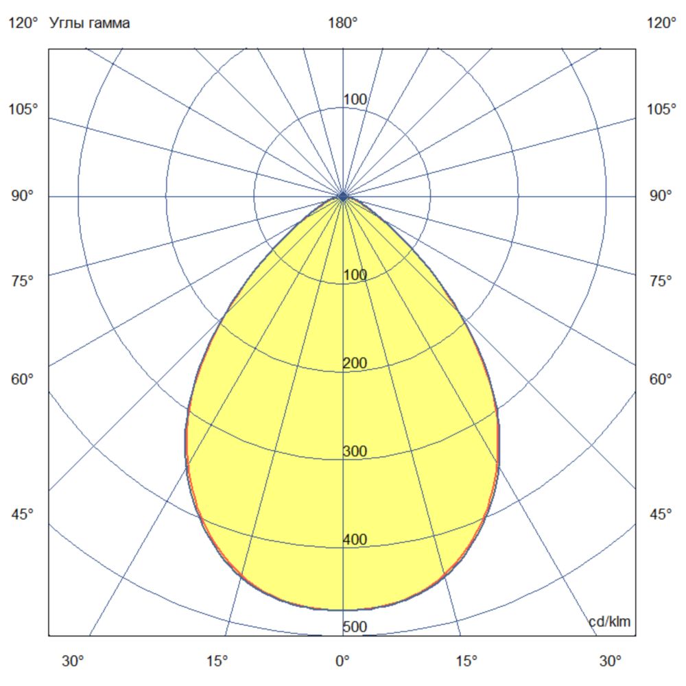 Прожектор 80 S CRI70 4000К 55°