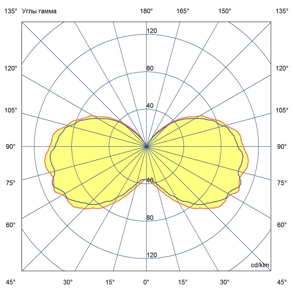 Желудь 15 Эко 3000К
