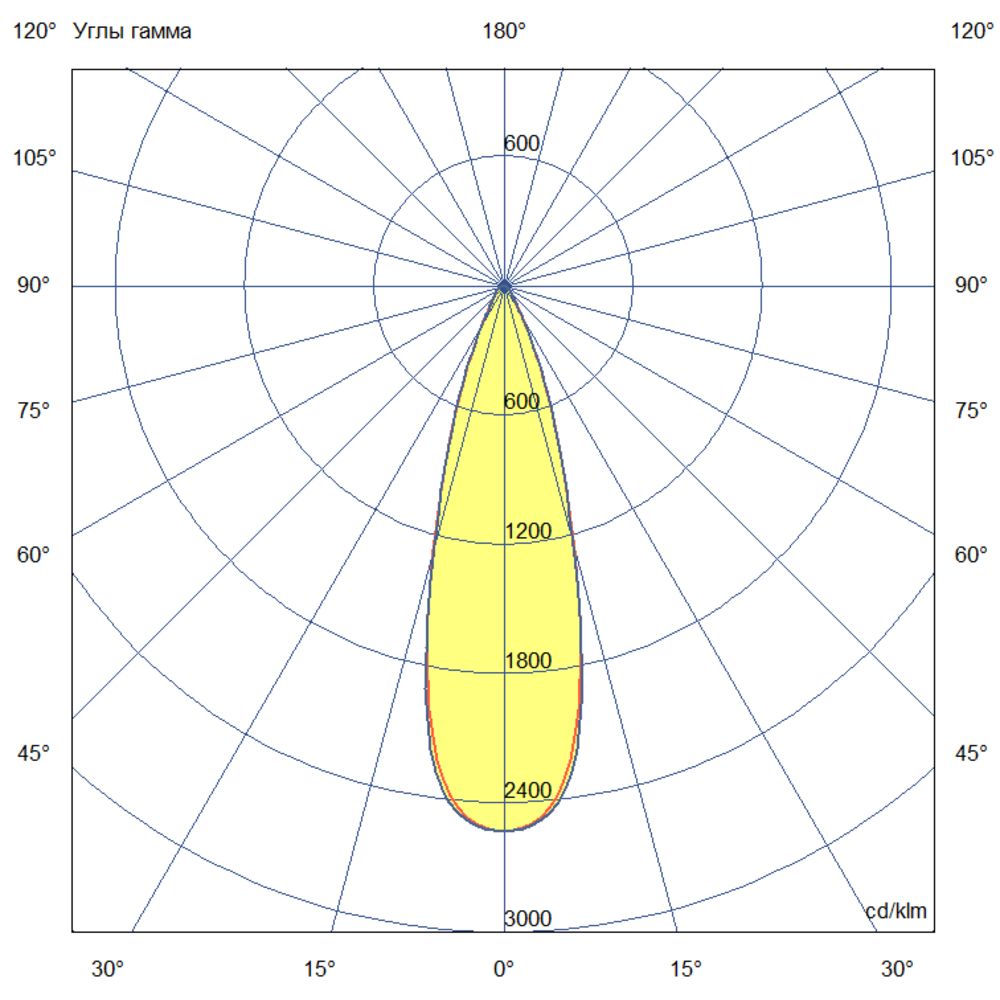 Плазма 1100 L V CRI80 5000К 30° НО