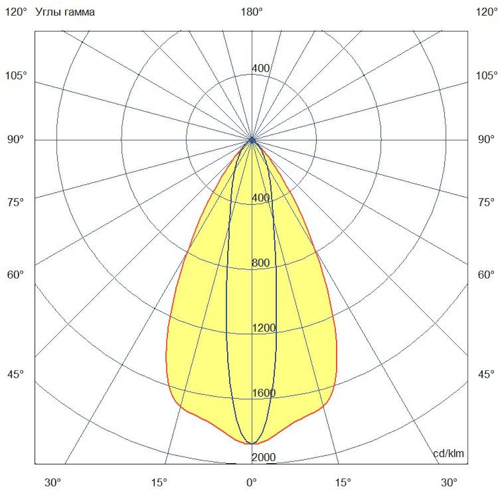 Акцент 16 RGBW DMX CRI80 5000К 10х65°