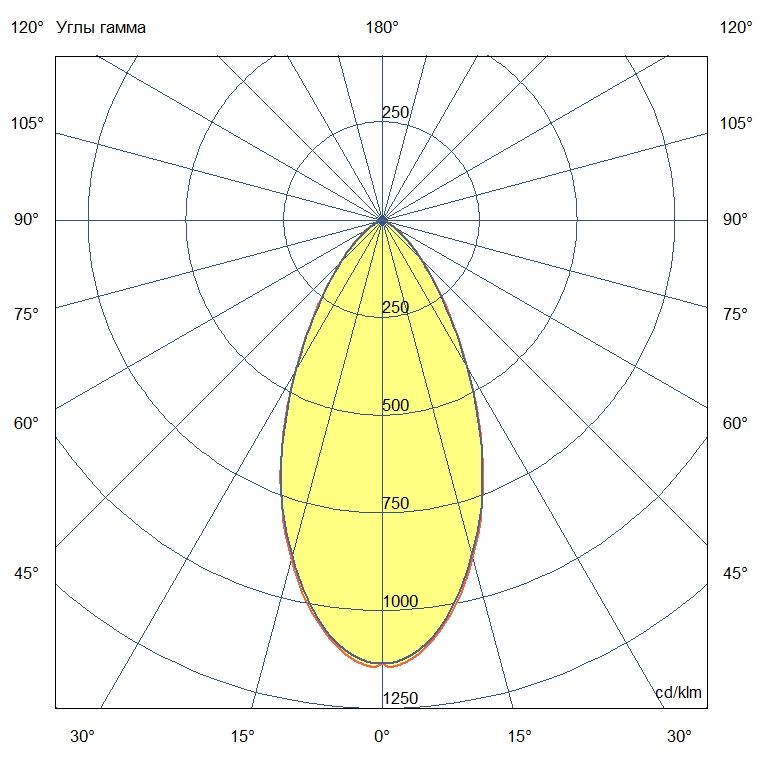 Акцент Трек 30 5000К 50°