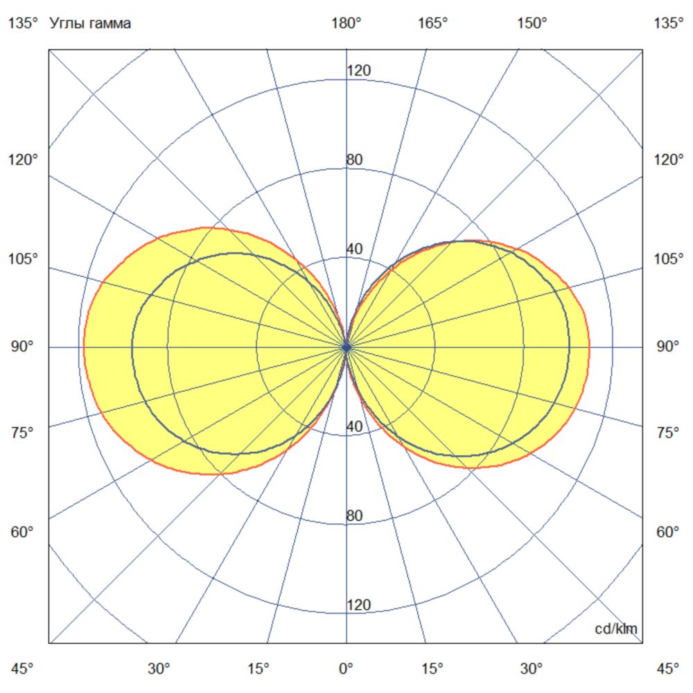Светодиодная лампа ПромЛед КС Е40 С 30 5000К