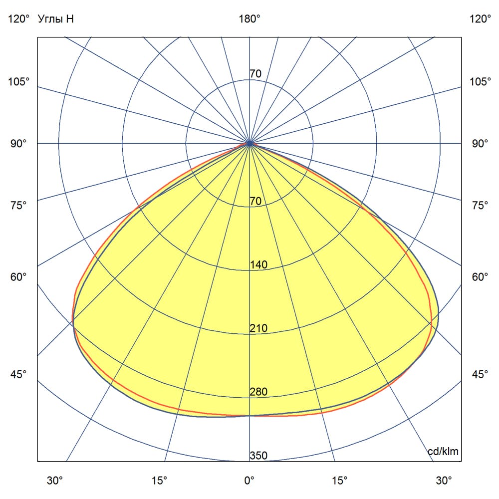 Профи v2.0 60 Эко 36-48V AC/DC 6500К 120°