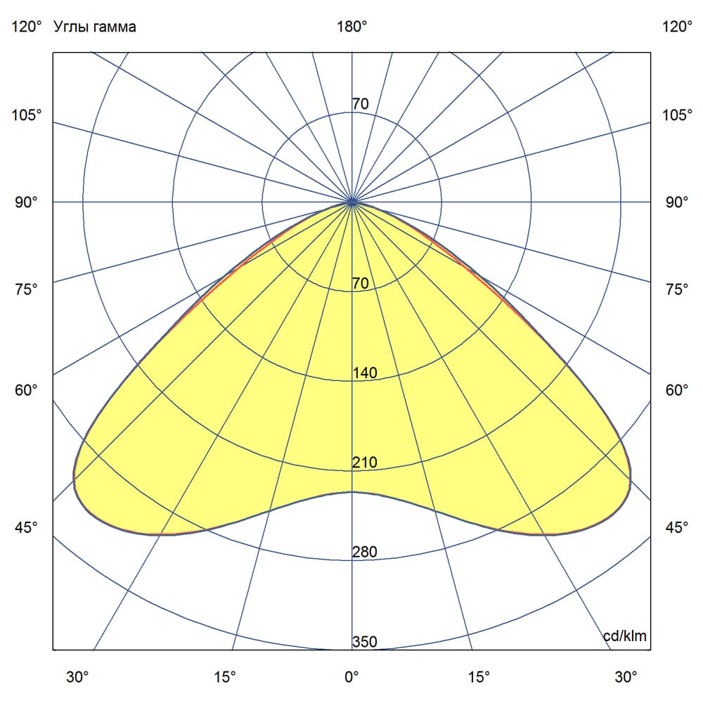 Магистраль v3.0 Мультилинза 150 5000К 120°