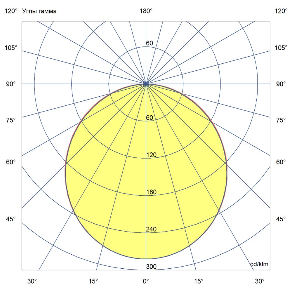 Линия 50 IP30 CRI80 3000К Опал 1195х180х50мм