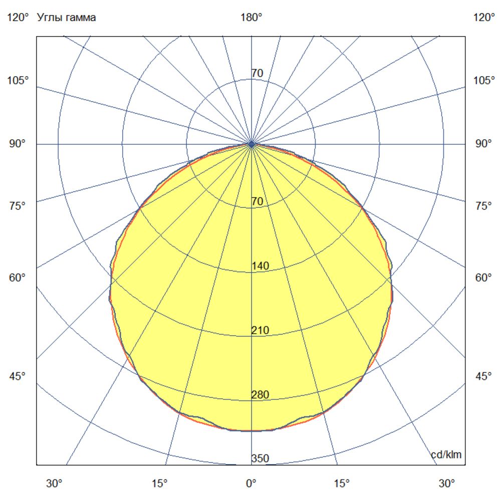 Т-Линия Оптима 30 1500мм Экстра CRI70 5000К Прозрачный