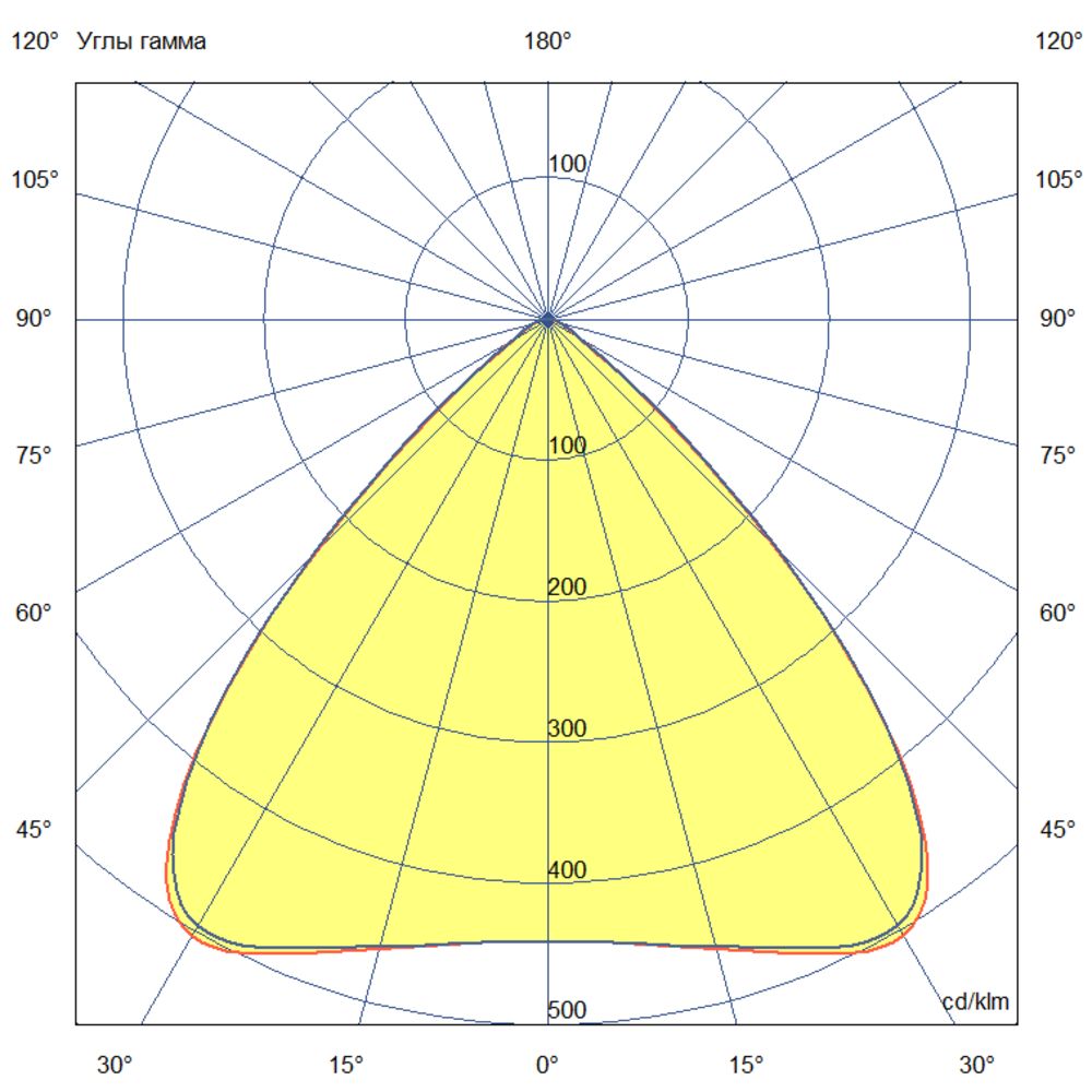 Плазма 900 L V CRI95 5700К 85°