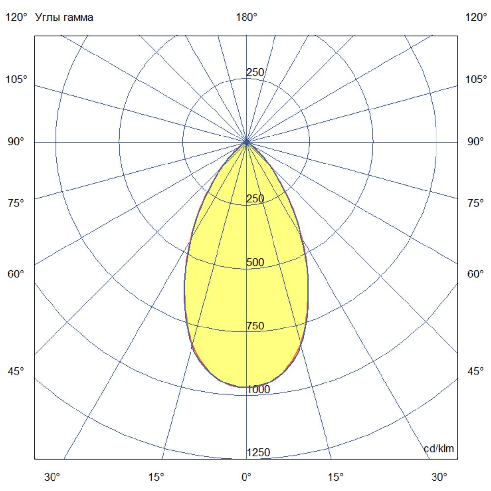 Плазма 200 L V CRI95 5700К 55°