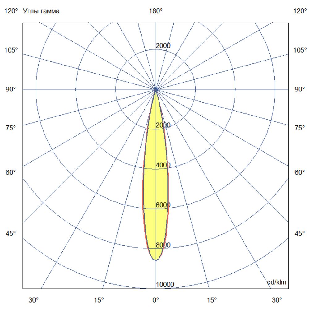 Плазма 1800 L V CRI80 4000К 12° НО