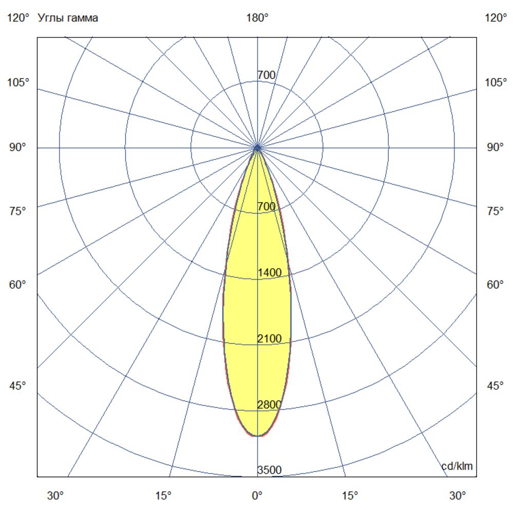 Барокко 24 S 600мм CRI80 4000К 25°