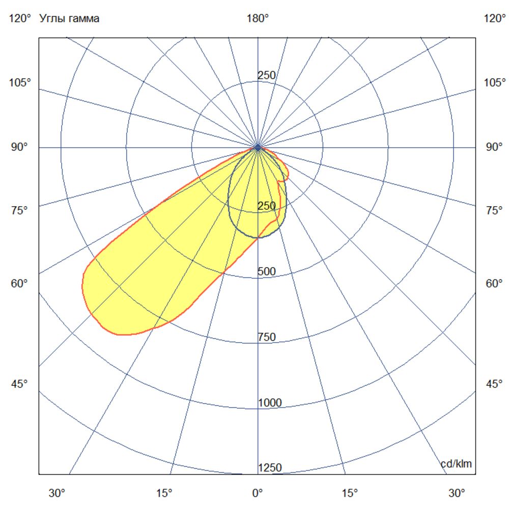 Плазма 1600 L V Box CRI70 4000К 75х50° НО