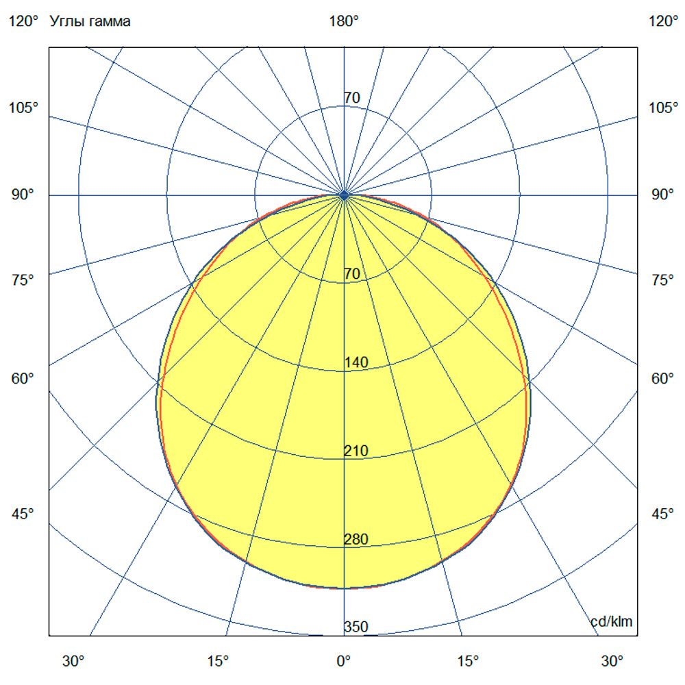 Габаритный чертёж