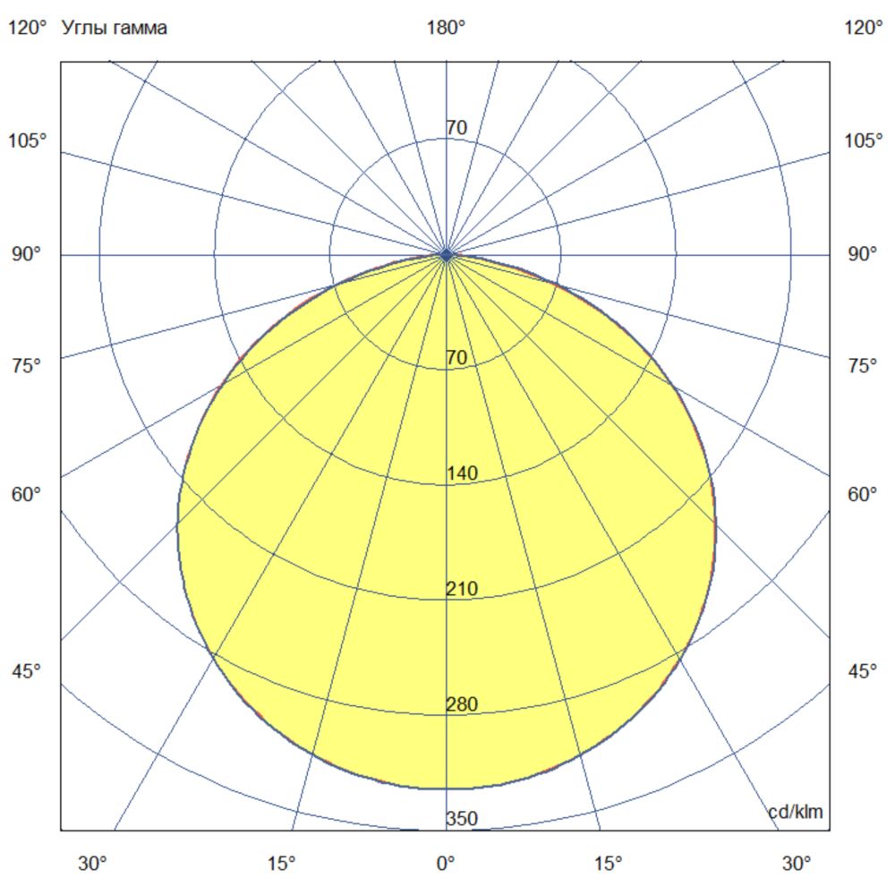 Агро 620 R60 (200~528В)