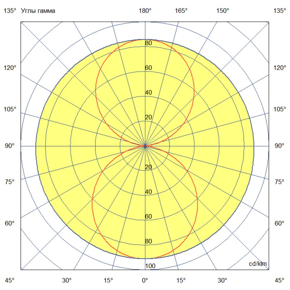 Толл 50 M 2000/1500мм CRI80 4000К